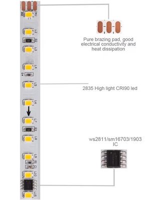 Ed 2835 Smd 120leds چراغ بار هوشمند LED نوار نور نوار DC24V 10m خاموش نور نوار بازگشت